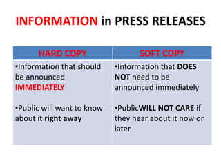 INFORMATION in PRESS RELEASES
HARD COPY SOFT COPY
•Information that should
be announced
IMMEDIATELY
•Public will want to know
about it right away
•Information that DOES
NOT need to be
announced immediately
•PublicWILL NOT CARE if
they hear about it now or
later
 