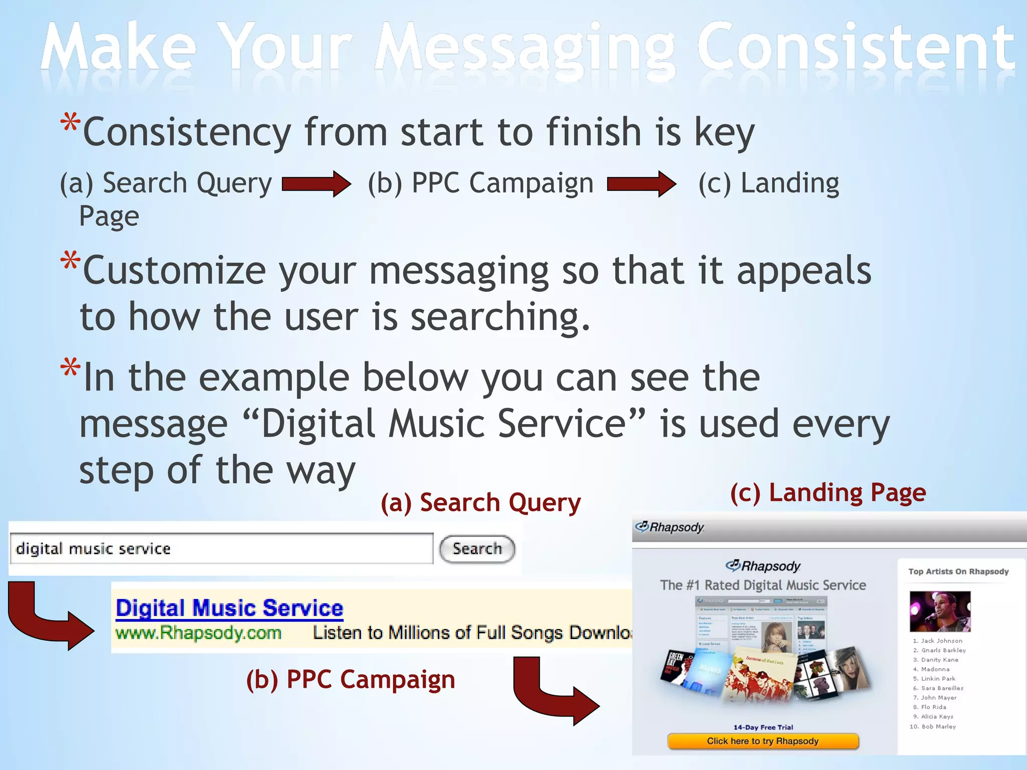 Consistency from start to finish is key (a) Search Query  (b) PPC Campaign  (c) Landing Page Customize your messaging so that it appeals to how the user is searching. In the example below you can see the message “Digital Music Service” is used every step of the way (a) Search Query (c) Landing Page (b) PPC Campaign 