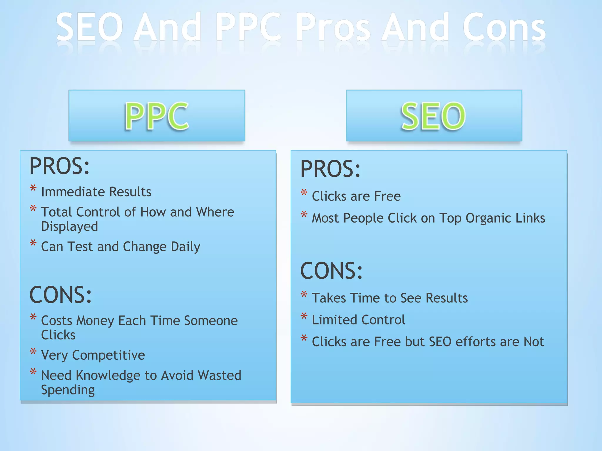 PROS:   Clicks are Free Most People Click on Top Organic Links CONS: Takes Time to See Results Limited Control Clicks are Free but SEO efforts are Not PROS: Immediate Results Total Control of How and Where Displayed Can Test and Change Daily CONS: Costs Money Each Time Someone Clicks Very Competitive Need Knowledge to Avoid Wasted Spending 
