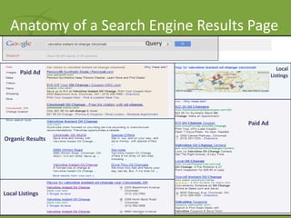 Anatomy of a Search Engine Results Page
                         Query


                                                 Local
      Paid Ad                                 Listings




                                    Paid Ad

Organic Results




Local Listings

                    12
 