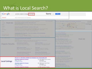 What is Local Search?
                          Query


                                               Local
      Paid Ad                               Listings




                                  Paid Ad

Organic Results




Local Listings

                     23
 