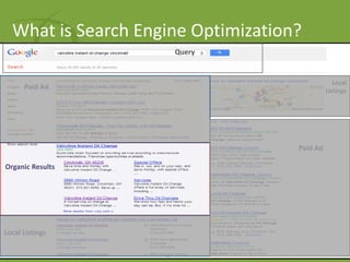 What is Search Engine Optimization?
                         Query


                                                 Local
      Paid Ad                                 Listings




                                    Paid Ad

Organic Results




Local Listings

                    27
 