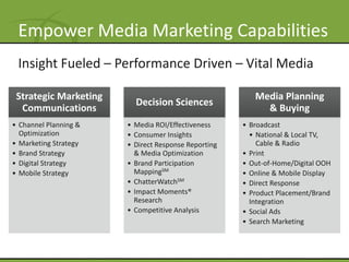 Key Resources Inform Search Plans
                           Industry-Leading Tools
 Campaign           Industry            Search                                   SEO
                                                      Keyword Research
Automation           Trends          Intelligence                              Analysis




                           Strategic Partnerships
 Certified Agency       Search Engines      Local Listings Database   Web Analytics Vendors




              Uncover Consumer Insights through Search Behavior
                                           35
 