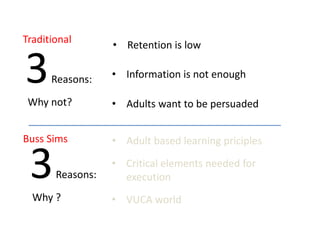 Traditional

3

Reasons:

Why not?

Buss Sims

3

Reasons:

Why ?

15

• Retention is low
• Information is not enough
• Adults want to be persuaded
• Adult based learning priciples
• Critical elements needed for
execution
• VUCA world

 