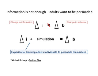 Information is not enough – adults want to be persuaded
Change in information

i +

i

=

simulation

b

=

Change in behavior

b

Experiential learning allows individuals to persuade themselves

*Michael Schrage - Serious Play
19

 