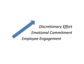 Discretionary Effort
Emotional Commitment
Employee Engagement

 