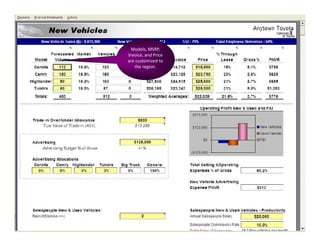 Models, MSRP,
Invoice, and Price
are customized to
the region.

 
