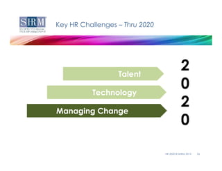 What HR Will Look Like in 2020 – A SHRM Research Insight, Brian Dickson
