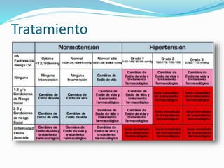 Tratamiento
 