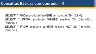 Consultas Básicas con operador IN
SELECT * FROM producto WHERE articulo_id IN (1,2,4);
SELECT * FROM producto WHERE nombre IN ('tornillo',
'tuerca') ;
SELECT * FROM producto WHERE nombre NOT IN ('tornillo',
'tuerca') ;
 