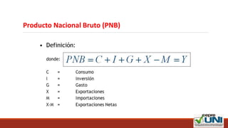 Producto Nacional Bruto (PNB)
