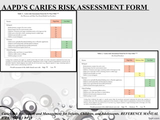 SEM 12 CARIES RISK ASSESSMENT AND MANAGEMENT | PPTX