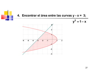4. Encontrar el área entre las curvas y - x = 3;
                                      y2 = 1 − x




                                               27
 