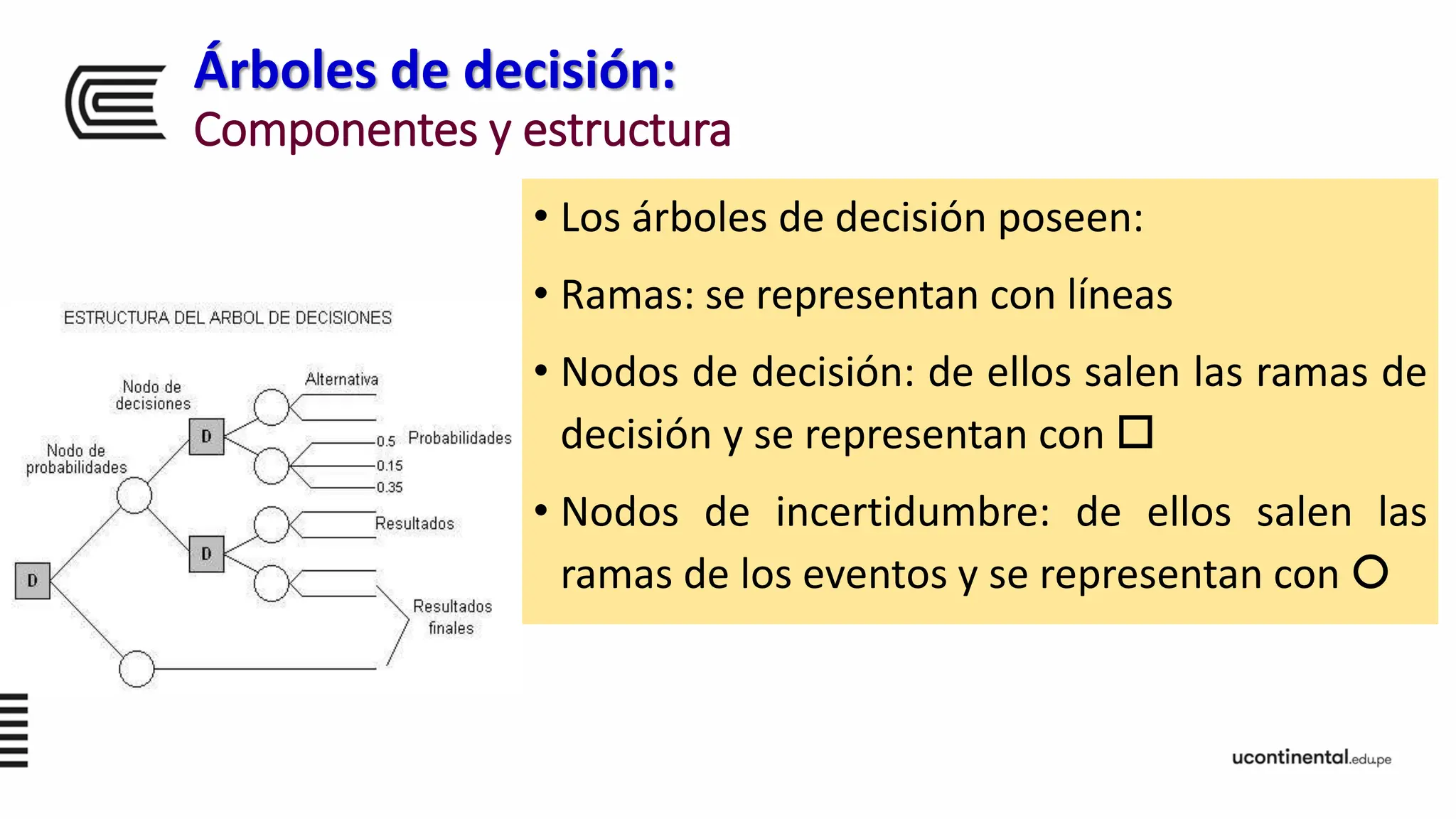 sem 14 Arbol de decisiones 2023 10.pptx