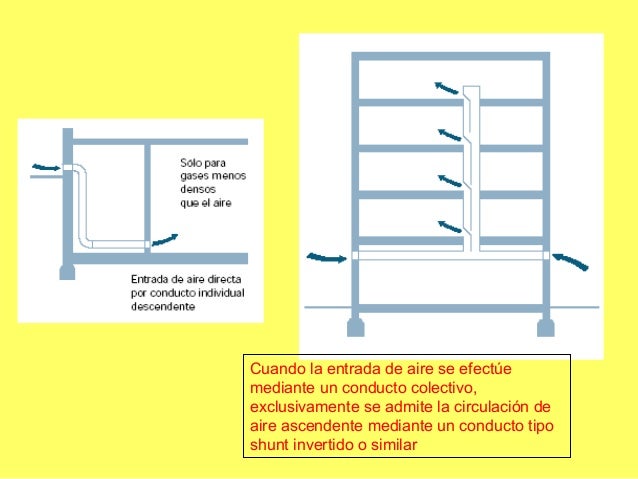 Sem15.ventilación y evacuacion de gases