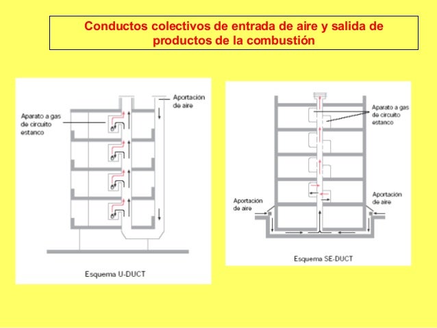 Sem15.ventilación y evacuacion de gases