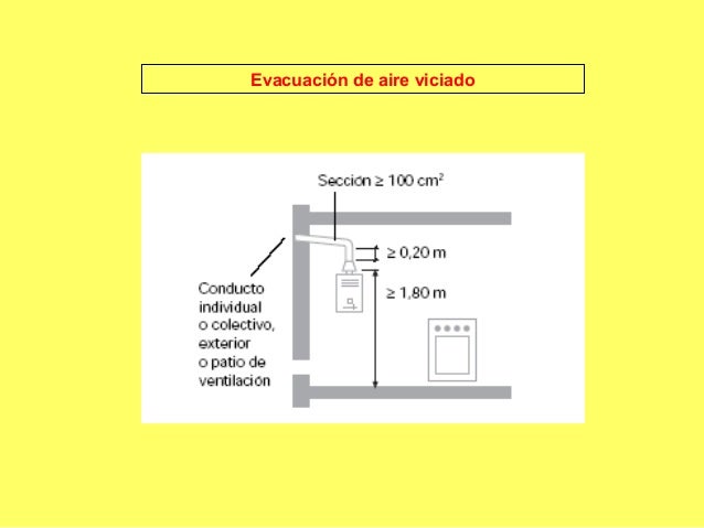 Sem15.ventilación y evacuacion de gases