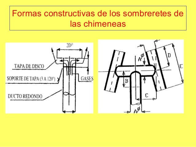 Sem15.ventilación y evacuacion de gases