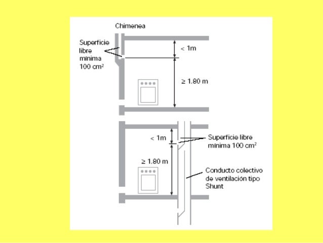 Sem15.ventilación y evacuacion de gases