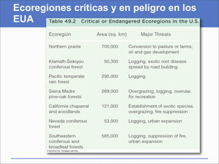 Ecoregiones críticas y en peligro en los
EUA
 