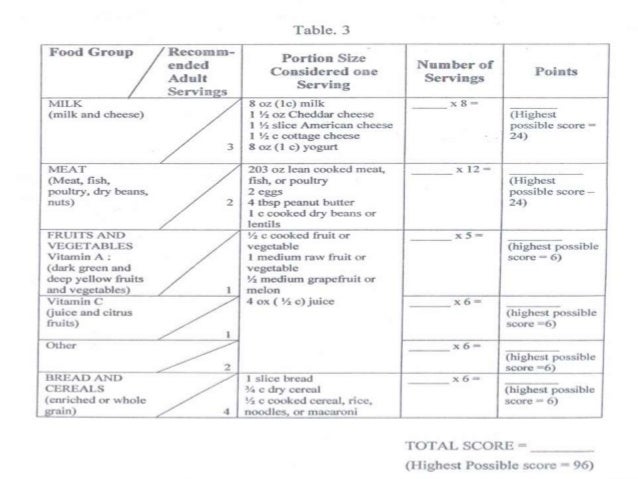 Sensory Diet Chart