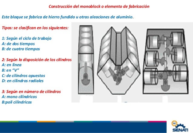 Partes del monoblock