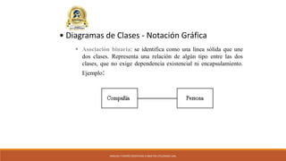 ANÁLISIS Y DISEÑO ORIENTADO A OBJETOS UTILIZANDO UML
 Asociación binaria: se identifica como una línea sólida que une
dos clases. Representa una relación de algún tipo entre las dos
clases, que no exige dependencia existencial ni encapsulamiento.
Ejemplo:
• Diagramas de Clases - Notación Gráfica
 