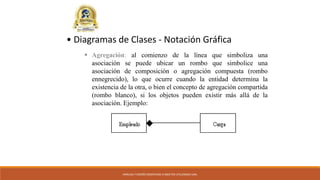 ANÁLISIS Y DISEÑO ORIENTADO A OBJETOS UTILIZANDO UML
• Diagramas de Clases - Notación Gráfica
 Agregación: al comienzo de la línea que simboliza una
asociación se puede ubicar un rombo que simbolice una
asociación de composición o agregación compuesta (rombo
ennegrecido), lo que ocurre cuando la entidad determina la
existencia de la otra, o bien el concepto de agregación compartida
(rombo blanco), si los objetos pueden existir más allá de la
asociación. Ejemplo:
 