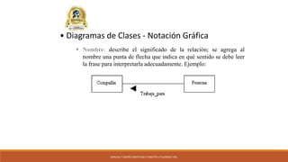 ANÁLISIS Y DISEÑO ORIENTADO A OBJETOS UTILIZANDO UML
 Nombre: describe el significado de la relación; se agrega al
nombre una punta de flecha que indica en qué sentido se debe leer
la frase para interpretarla adecuadamente. Ejemplo:
• Diagramas de Clases - Notación Gráfica
 