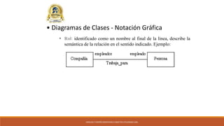ANÁLISIS Y DISEÑO ORIENTADO A OBJETOS UTILIZANDO UML
• Diagramas de Clases - Notación Gráfica
 Rol: identificado como un nombre al final de la línea, describe la
semántica de la relación en el sentido indicado. Ejemplo:
 