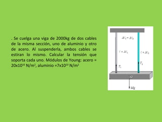 2. Se cuelga una viga de 2000kg de dos cables de la misma sección, uno de aluminio y otro de acero. Al suspenderla, ambos cables se estiran lo mismo. Calcular la tensión que soporta cada uno. Módulos de Young: acero = 20x10 10  N/m 2 , aluminio =7x10 10  N/m 2 