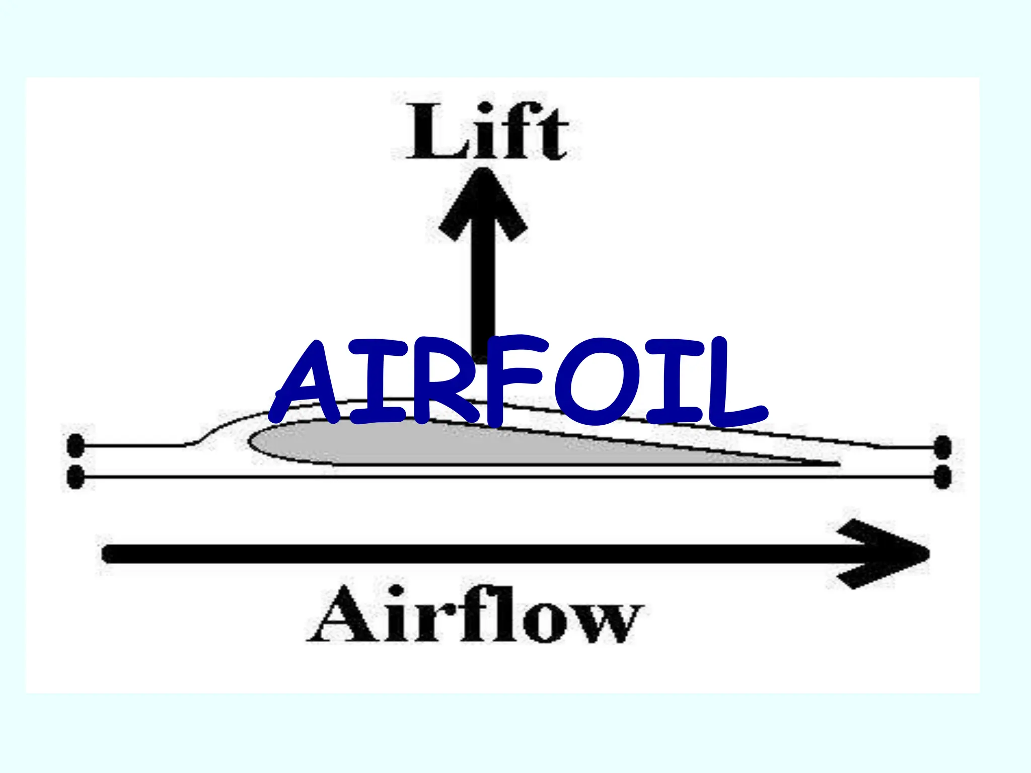 AIRFOIL
 