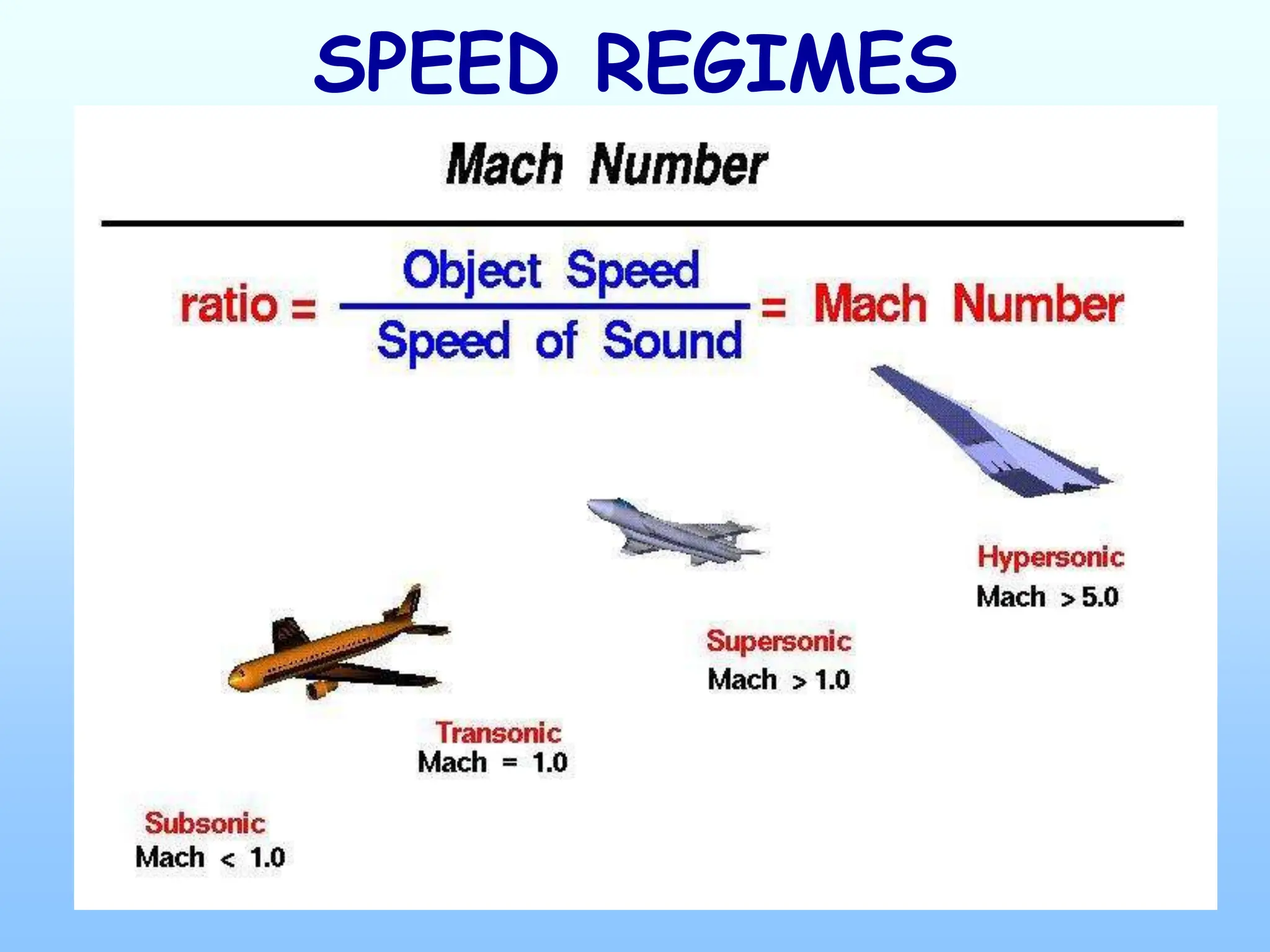SPEED REGIMES
 