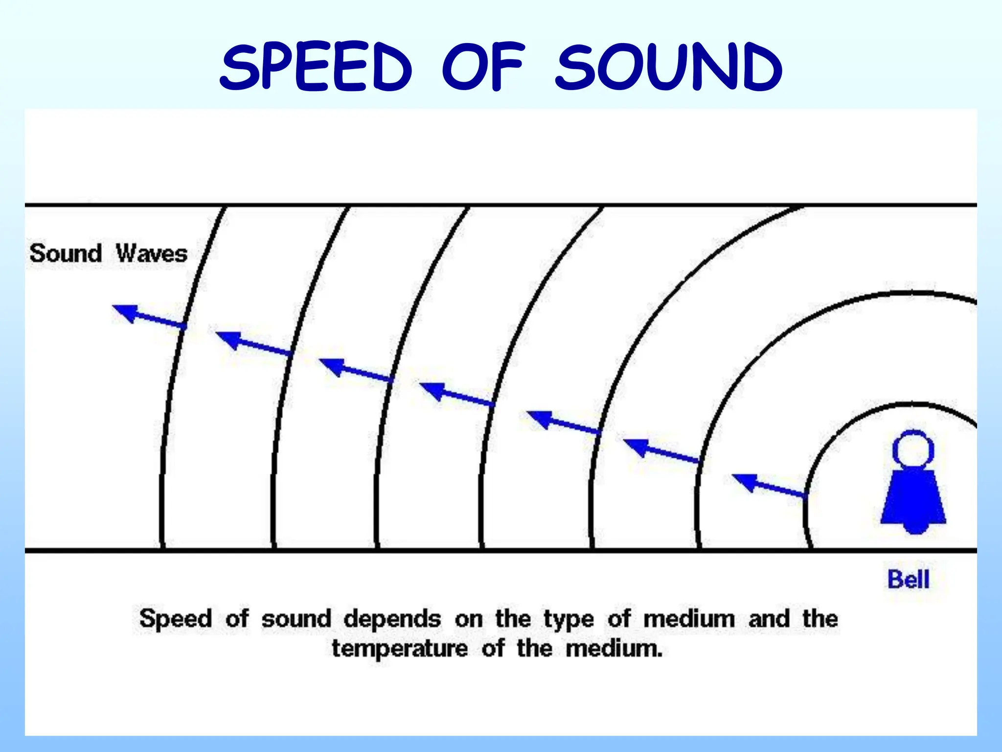 SPEED OF SOUND
 