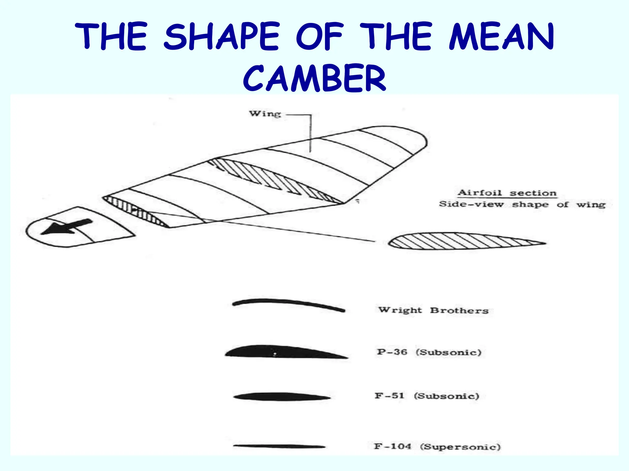 THE SHAPE OF THE MEAN
CAMBER
 