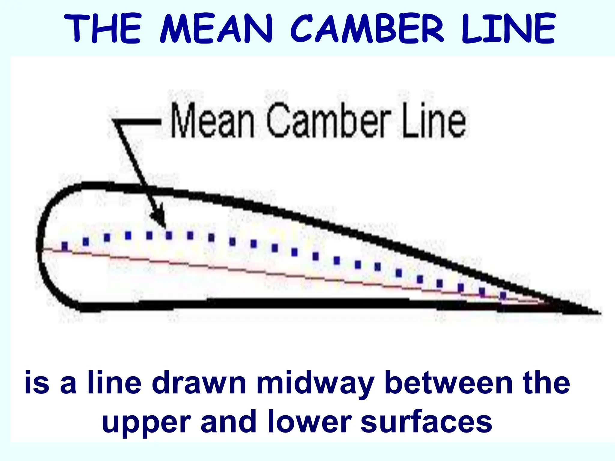 THE MEAN CAMBER LINE
is a line drawn midway between the
upper and lower surfaces
 