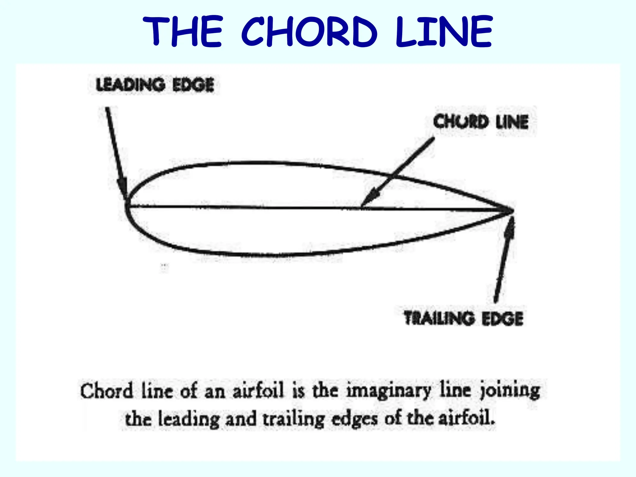 THE CHORD LINE
 