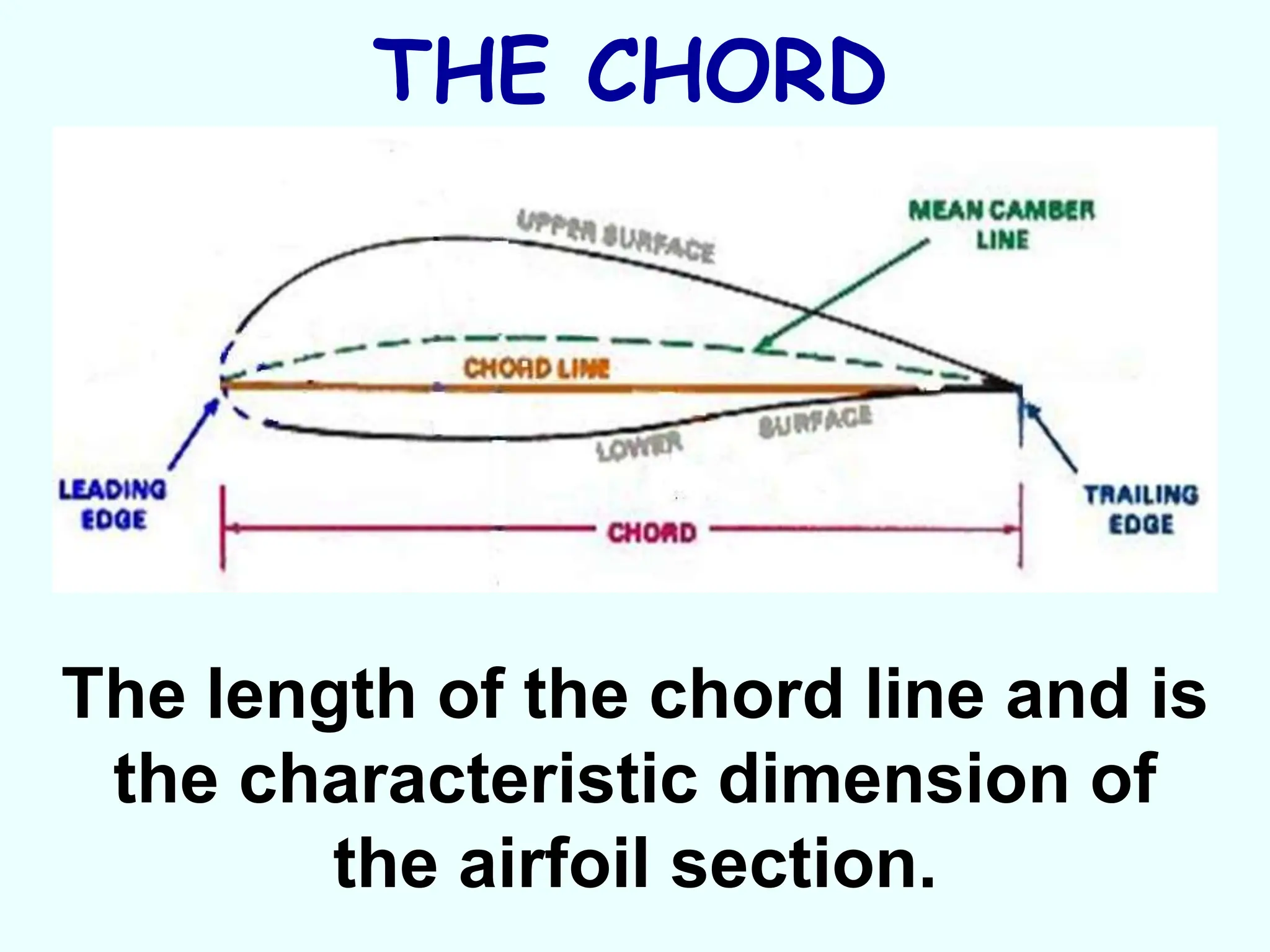 THE CHORD
The length of the chord line and is
the characteristic dimension of
the airfoil section.
 