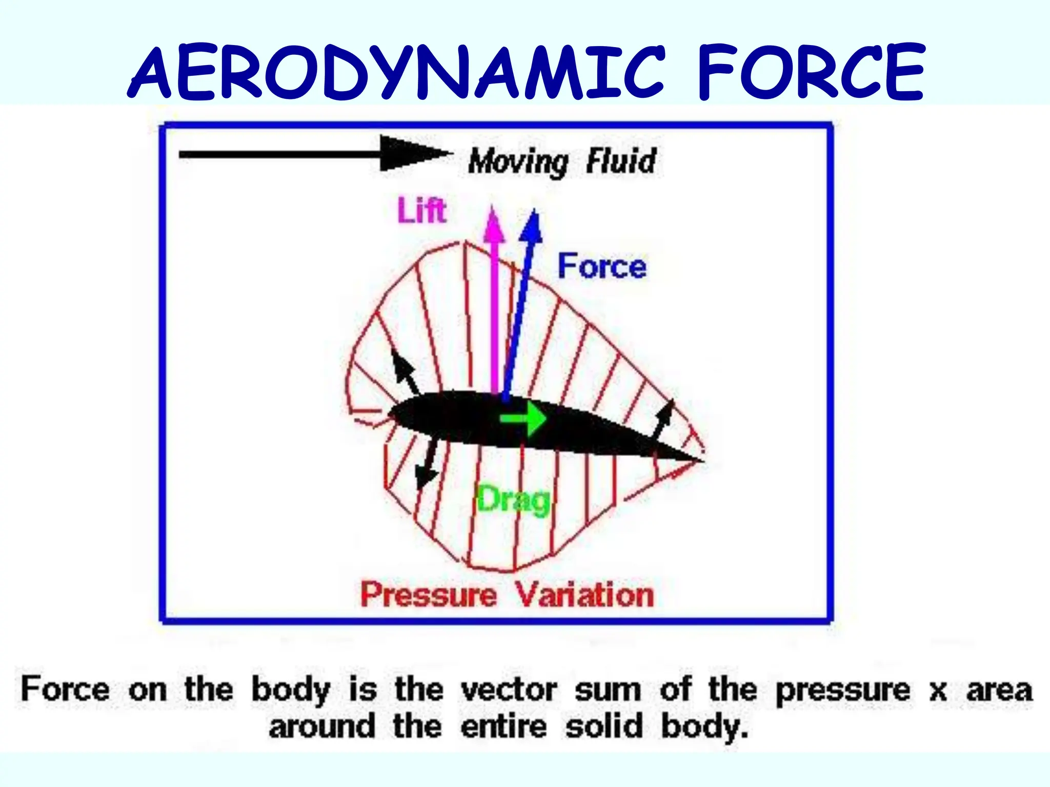 AERODYNAMIC FORCE
 