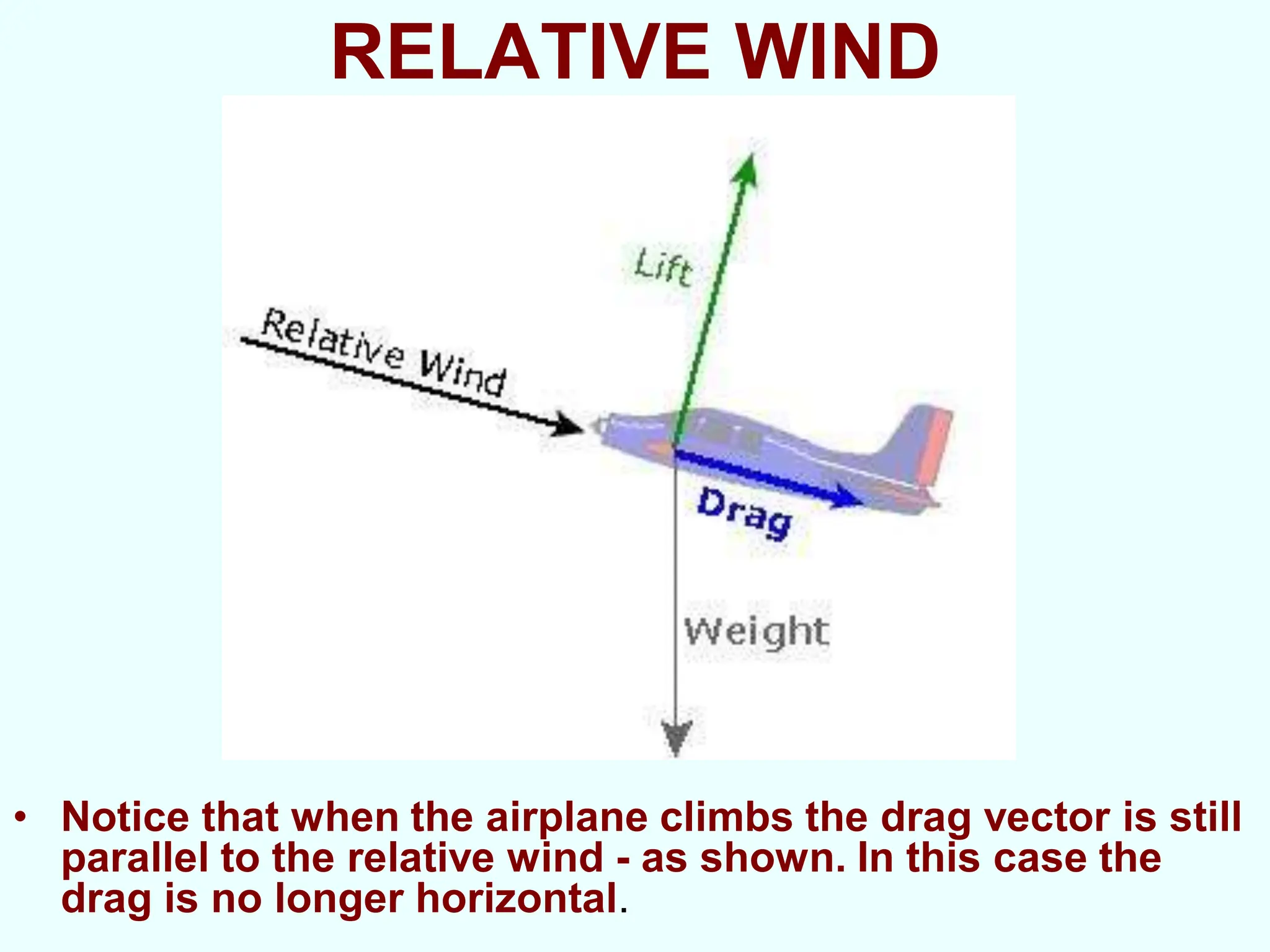 RELATIVE WIND
• Notice that when the airplane climbs the drag vector is still
parallel to the relative wind - as shown. In this case the
drag is no longer horizontal.
 