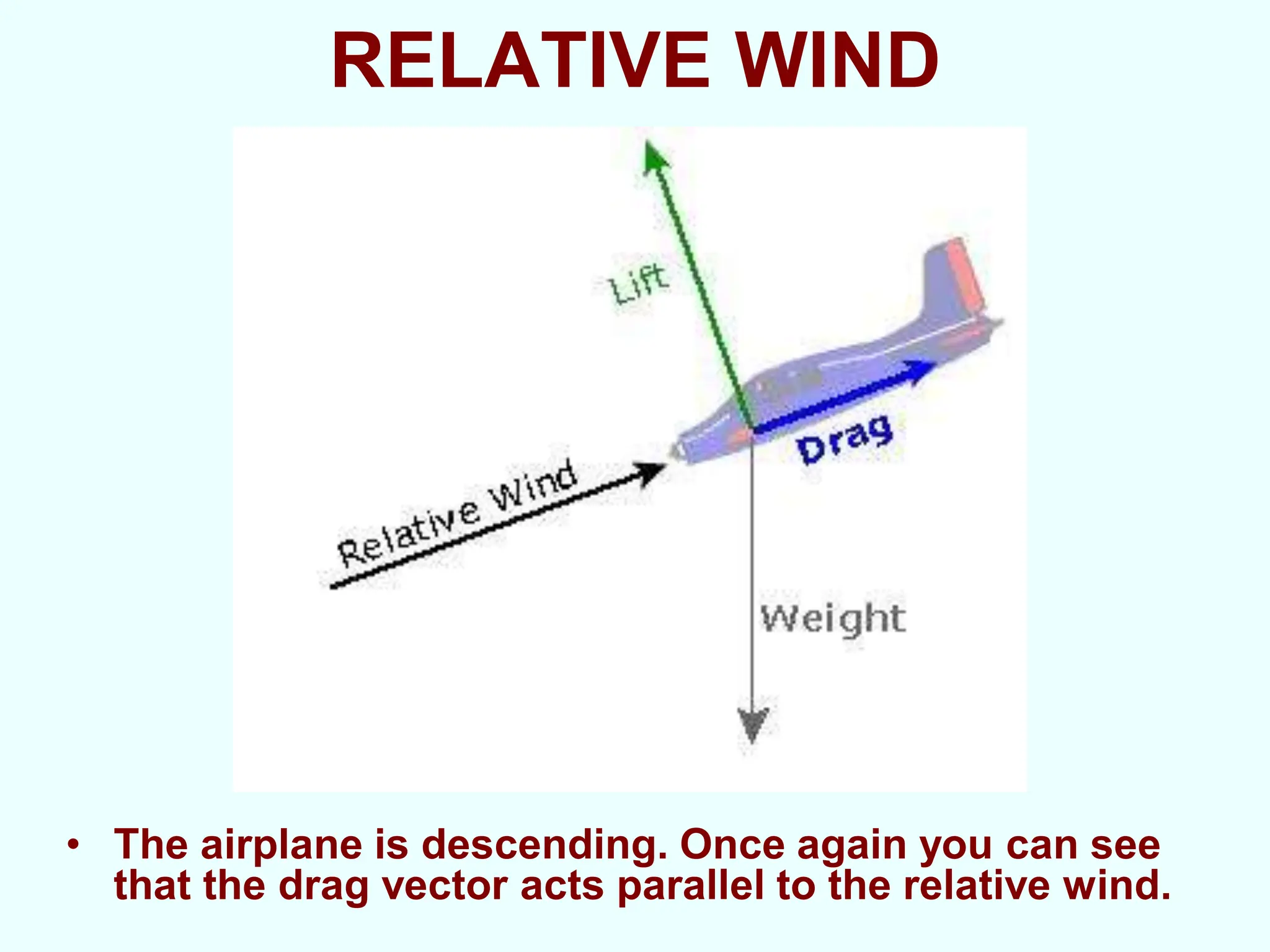 RELATIVE WIND
• The airplane is descending. Once again you can see
that the drag vector acts parallel to the relative wind.
 
