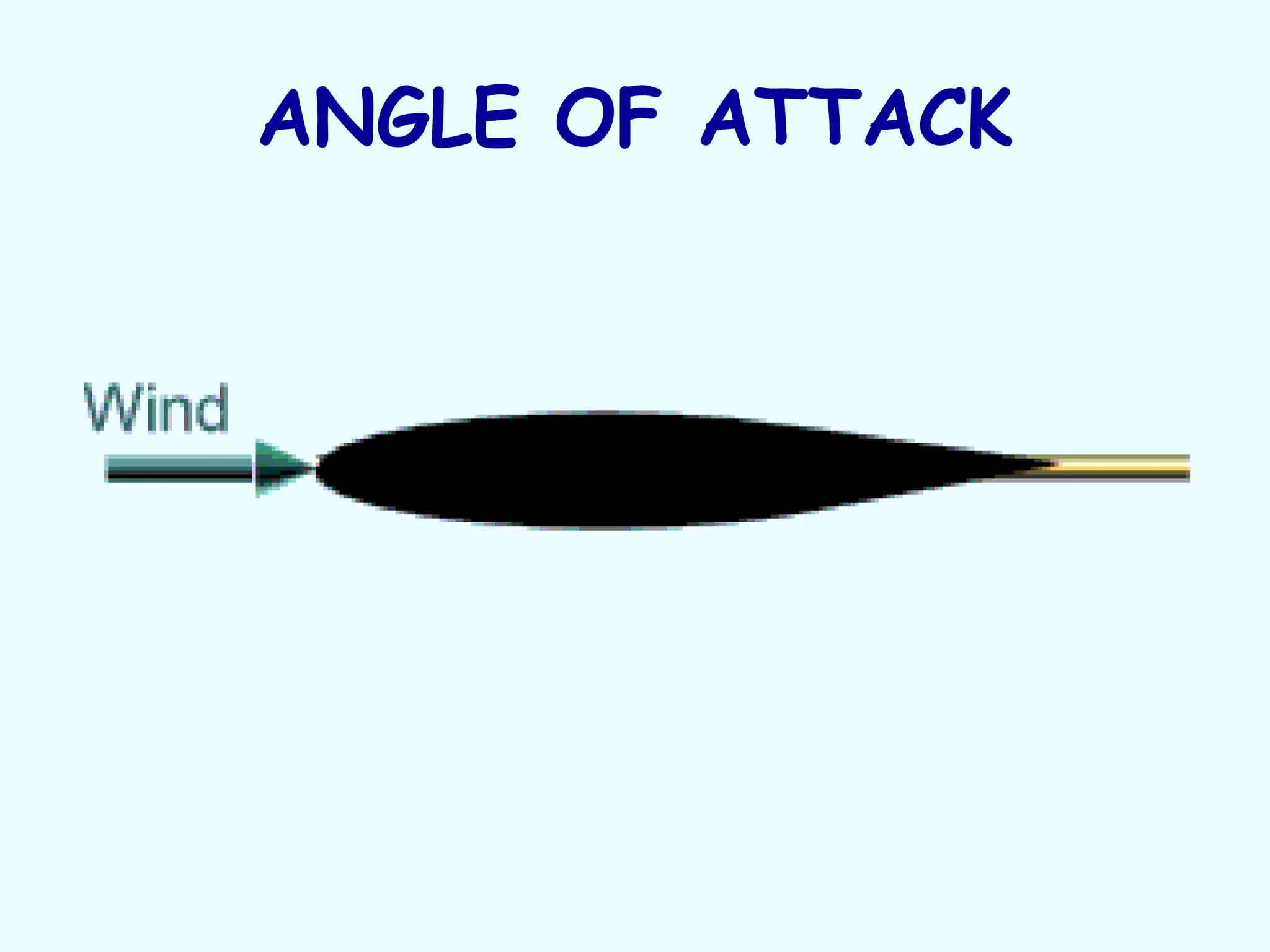 ANGLE OF ATTACK
 