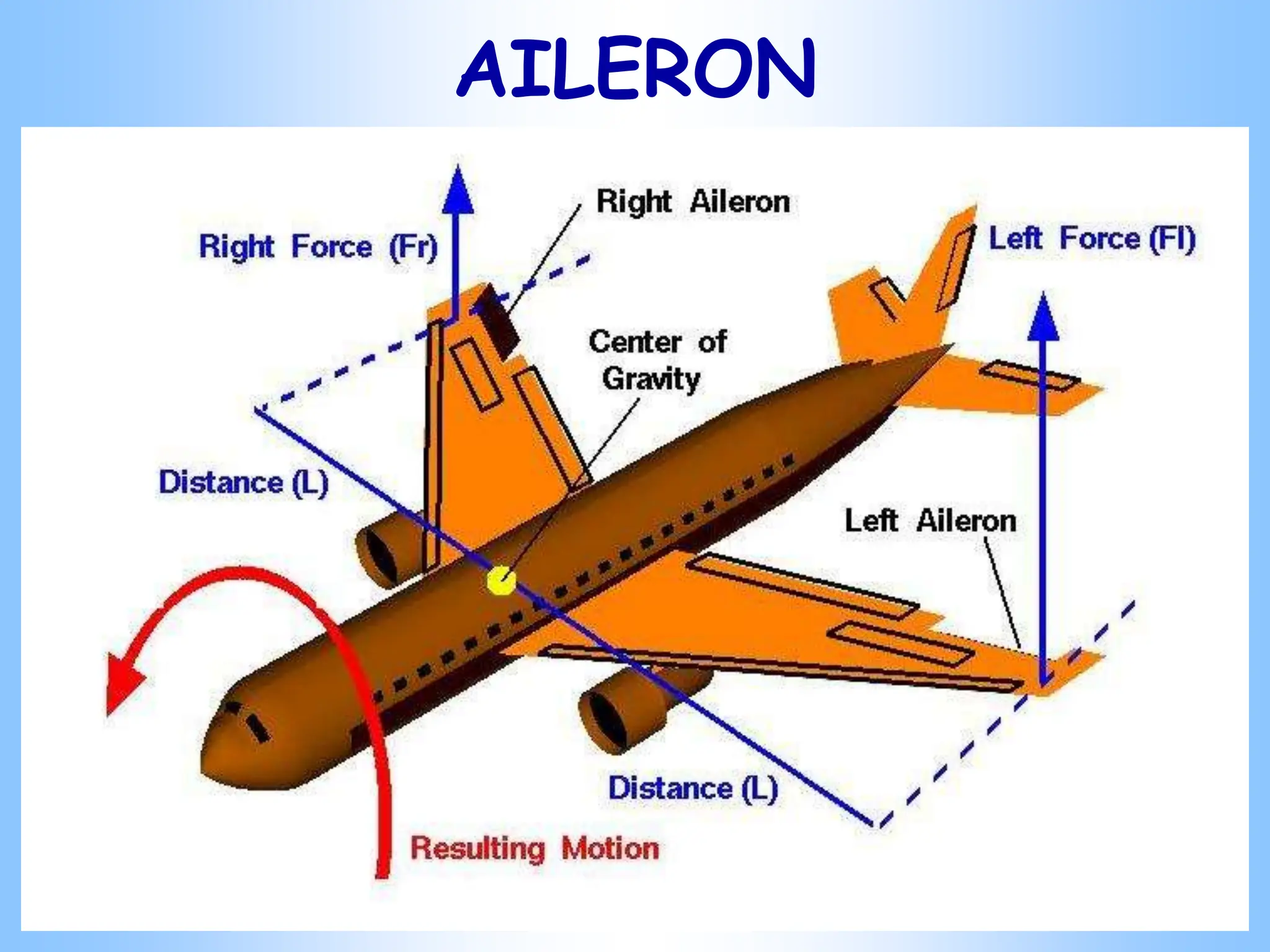 AILERON
 