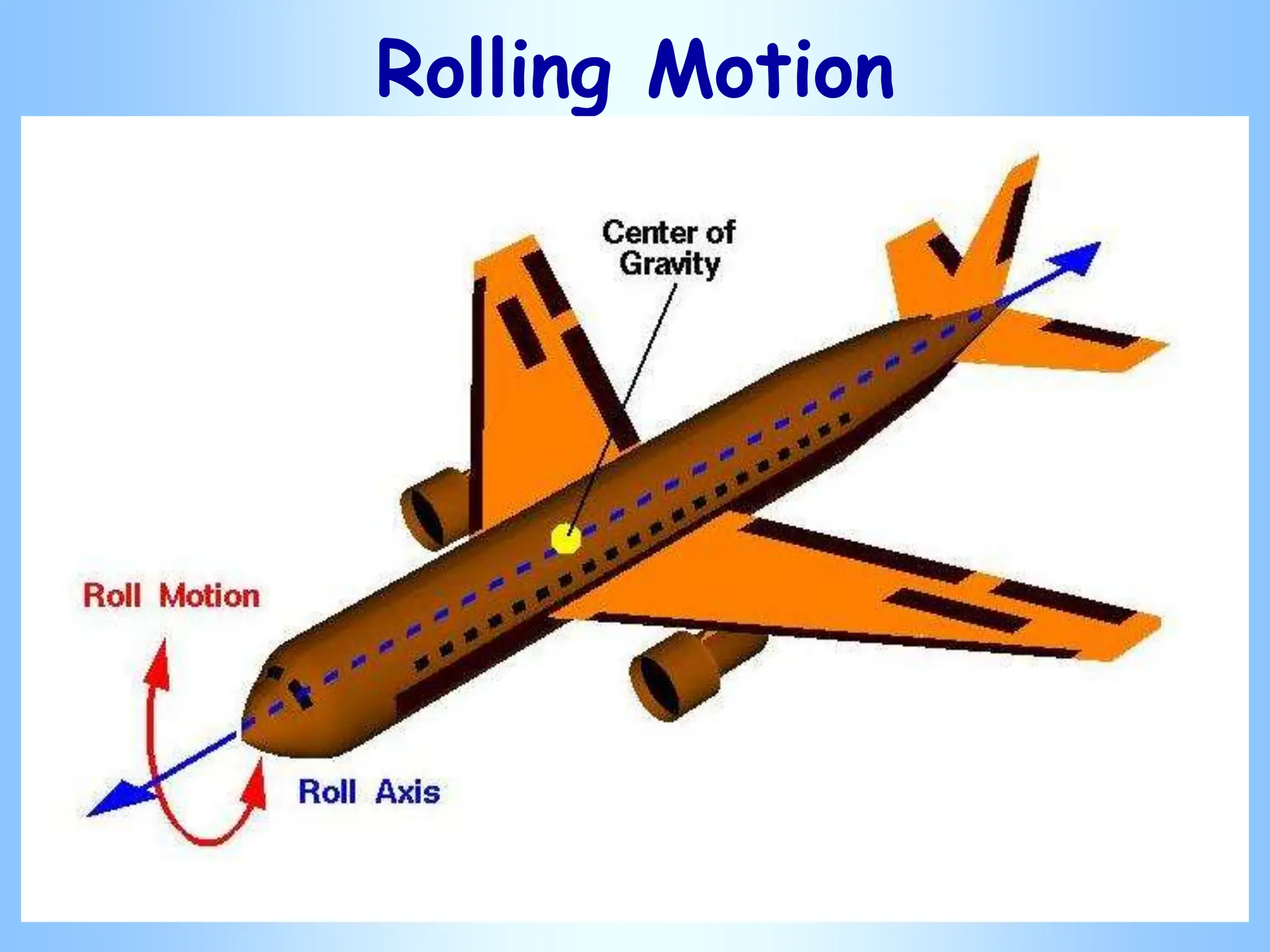 Rolling Motion
 
