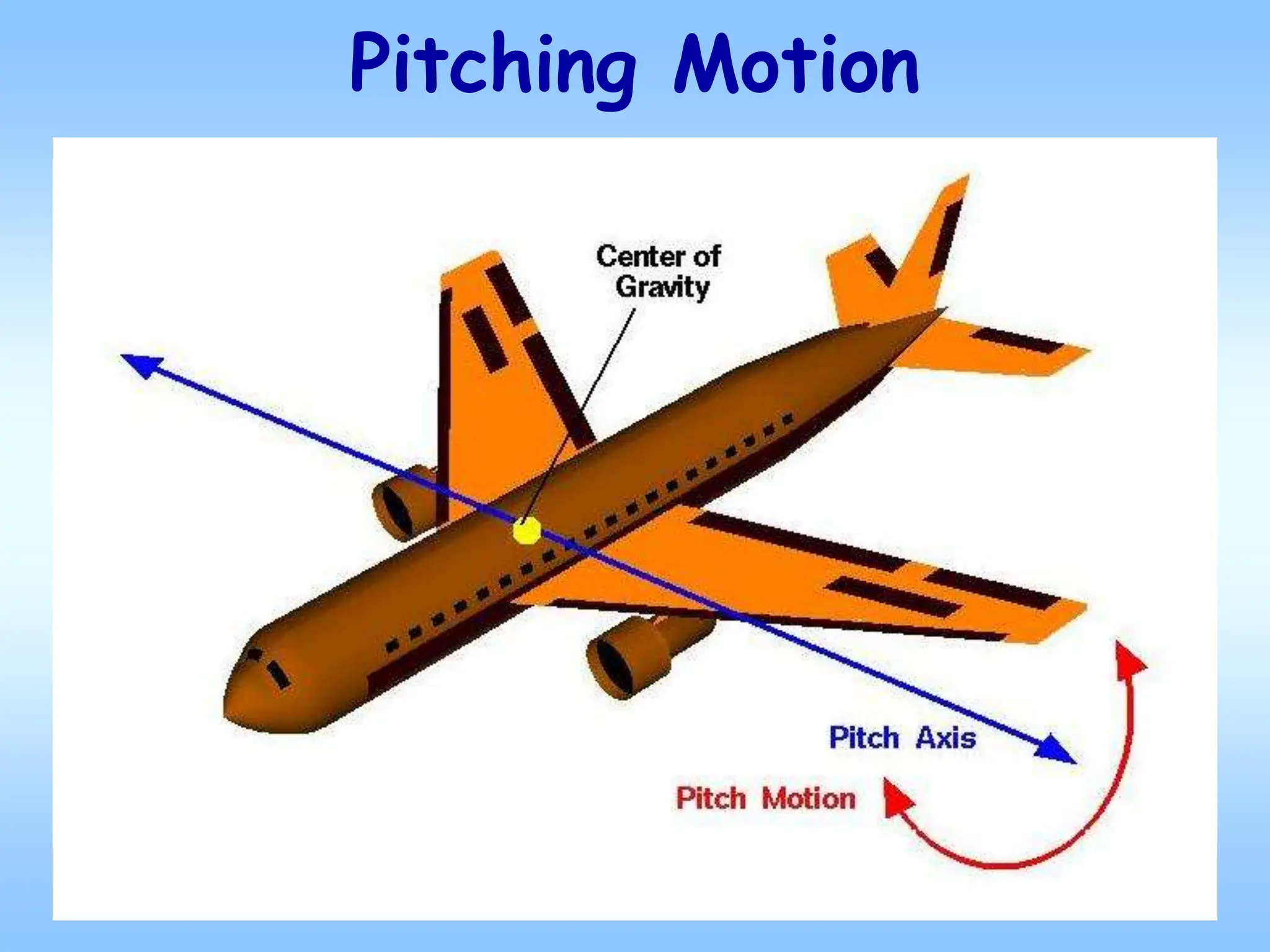 Pitching Motion
 