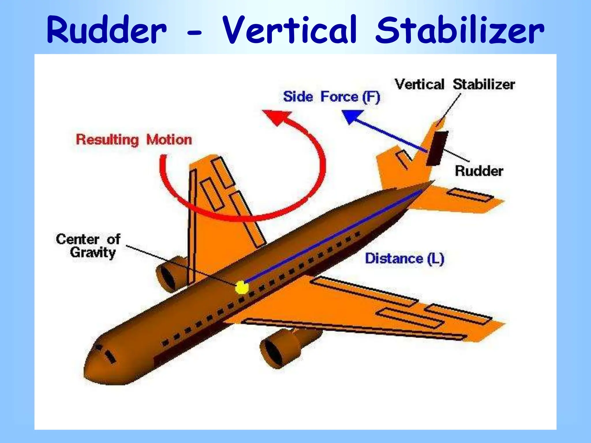 Rudder - Vertical Stabilizer
 