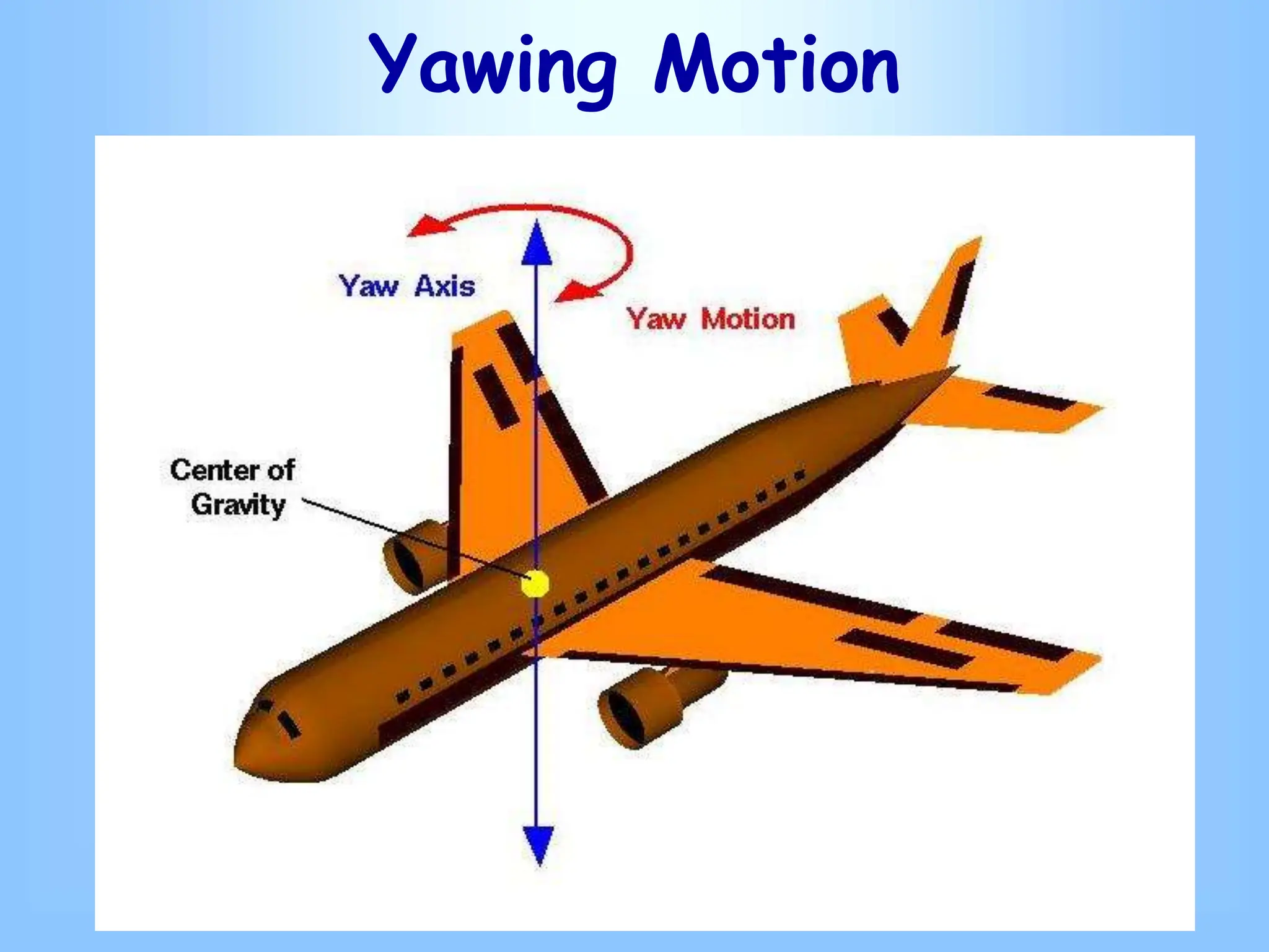 Yawing Motion
 