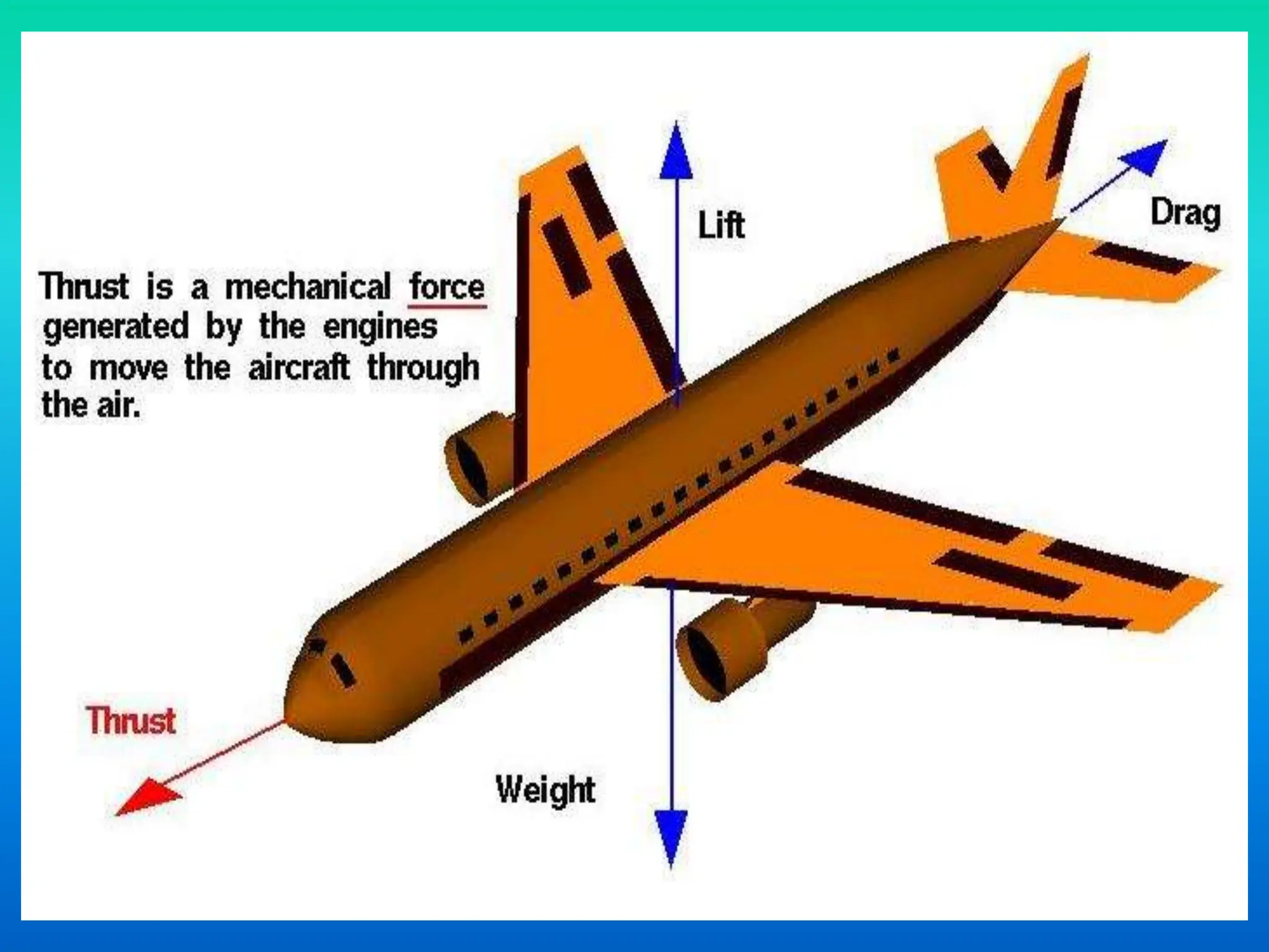 WHAT IS THRUST ?
 