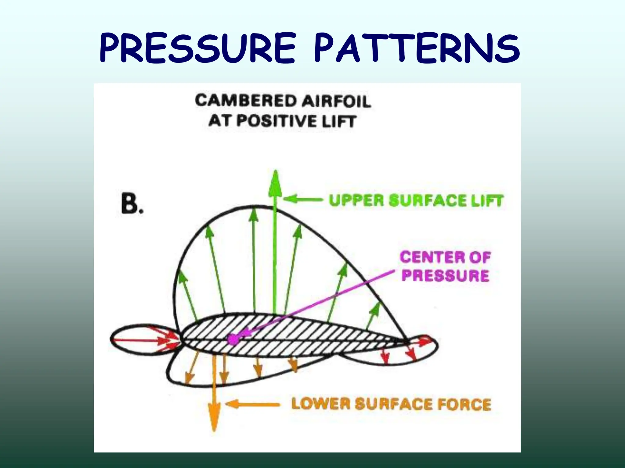 PRESSURE PATTERNS
 