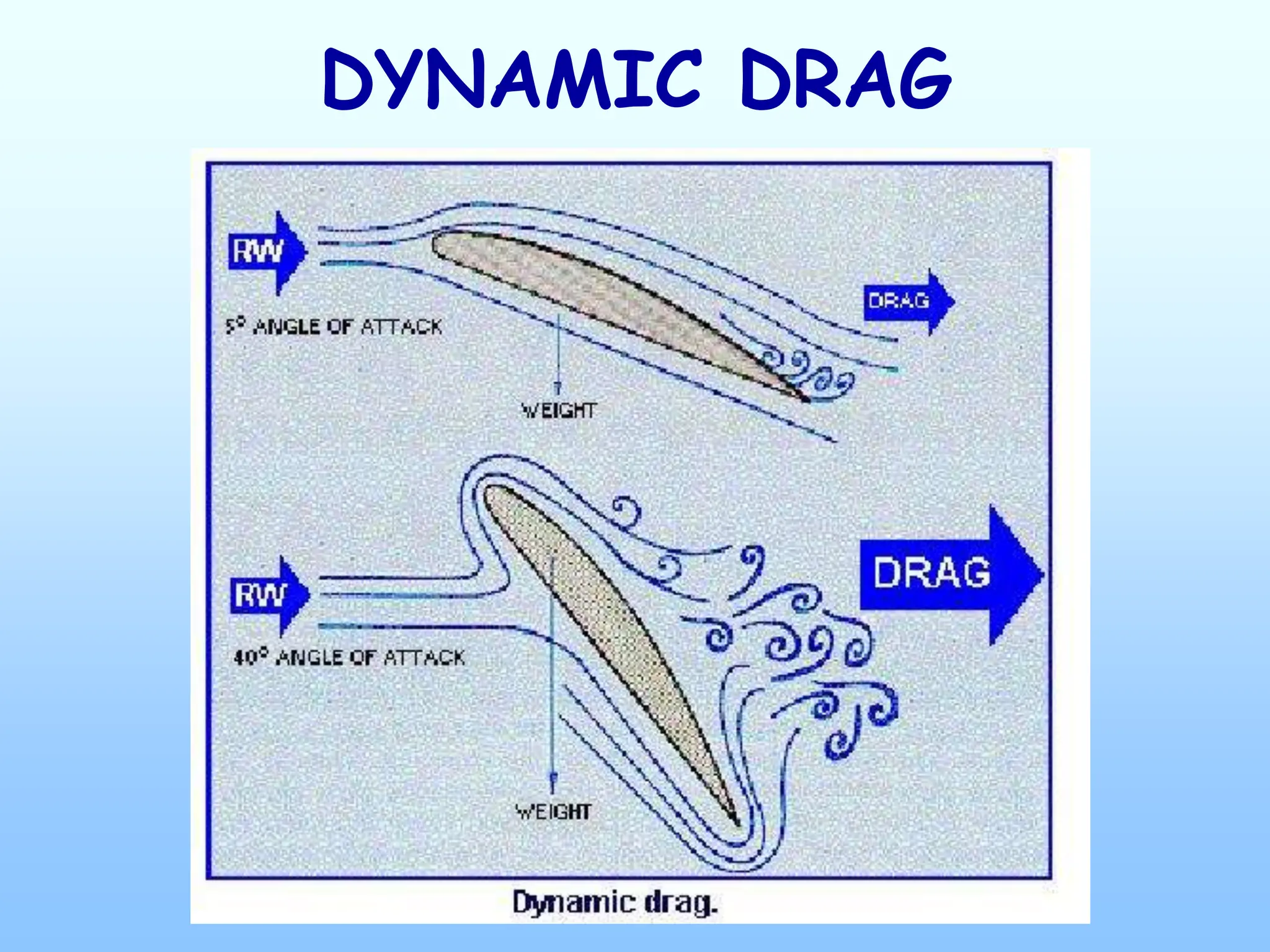 DYNAMIC DRAG
 